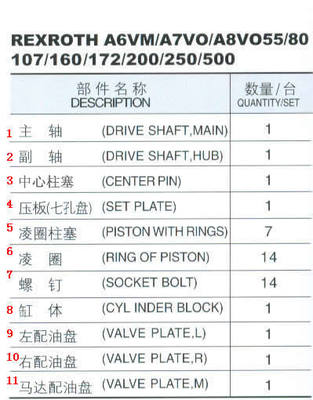 Drive Shaft Hydraulic Piston Pump Spare Parts / Rear Cover for A6VM A7VO Pump