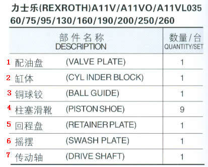 Small Volume Piston Pump Parts Assebly with Valve Plate for A11VO Pump