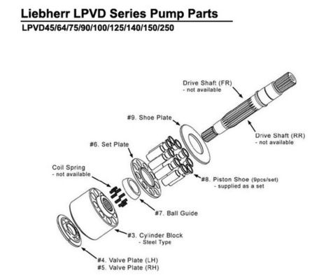 Small Liebherr Hydraulic Pump Parts Excavator Travel Swing Motor FMV100 LPVD35