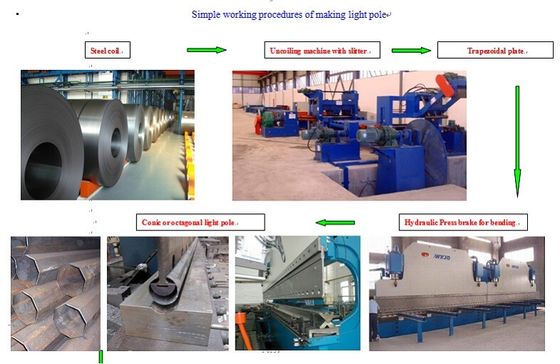 Industrielle Straßenlaterne-Pfostenmaschine/Herstellungsausrüstung für Laternenpfahl